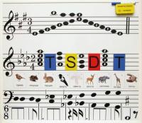 Настенная магнитно-маркерная доска с нотным станом