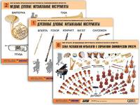 Комплект таблиц "Мир музыки. Инструменты симфонического оркестра"